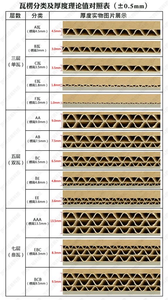 包裝材料（紙皮箱）-五層特硬搬屋紙箱現貨紙箱-凍肉生鮮紙箱-訂製紙箱